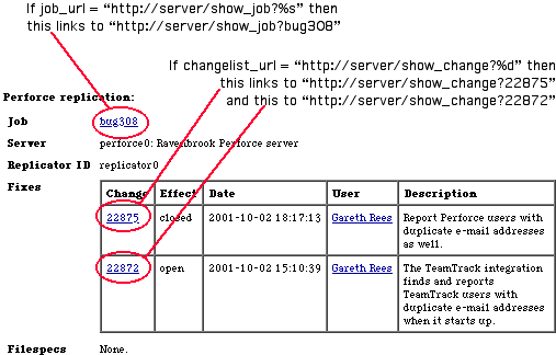 Figure showing the effect of thechangelist_url and job_url configuration parameters on the fixes tablein Bugzilla.